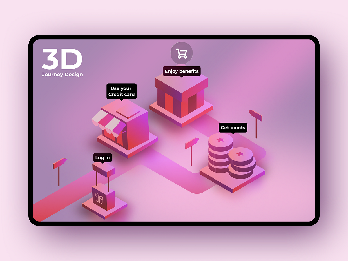 3D User Journey