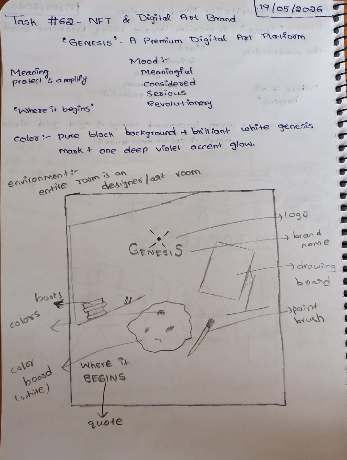 GENESIS: The Architecture of Original Creation Image 0