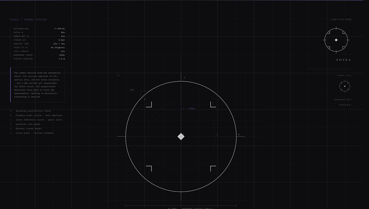 FOVEA — Optical Eyewear Logo Direction Image 0