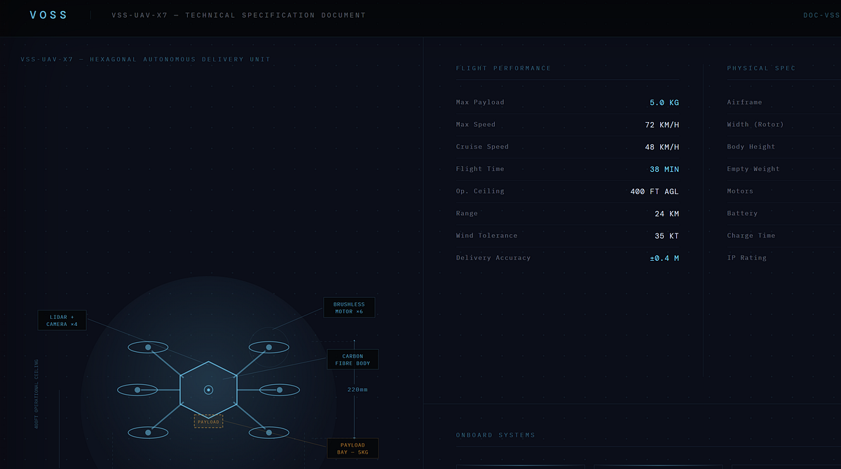 VOSS — Autonomous Aerial Logistics UI / Web Direction Image 6