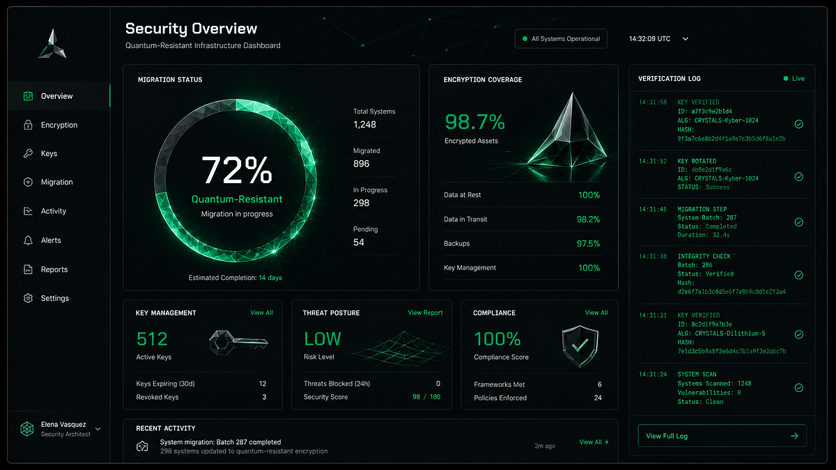 LATTICE — Quantum Encryption Infrastructure Brand Direction Image 18