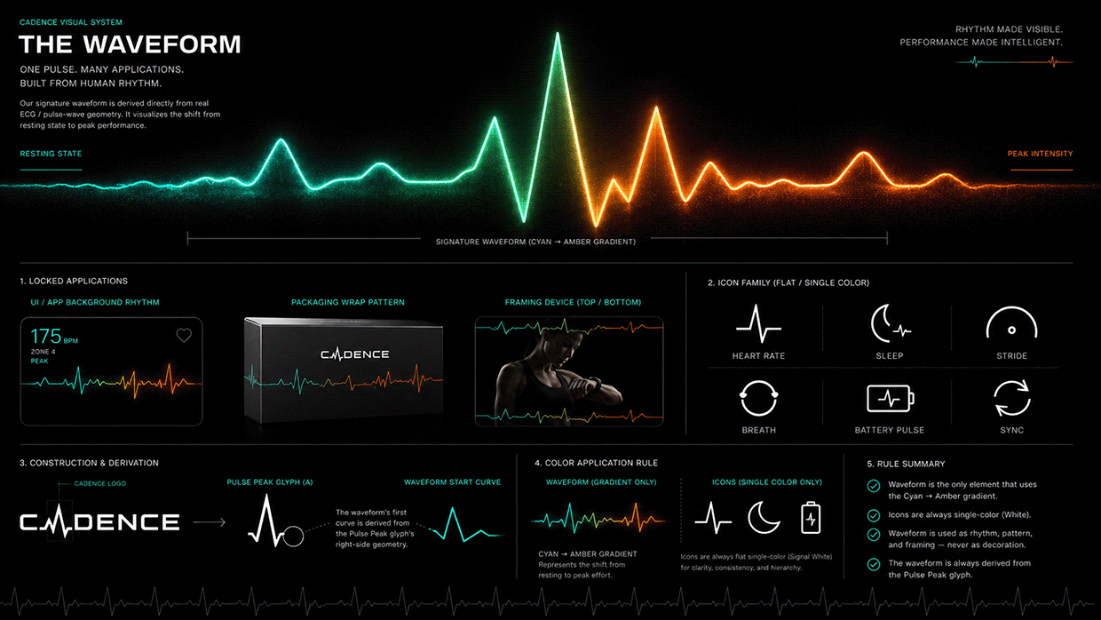 CADENCE — Smart Fitness Wearable Brand Direction Image 2