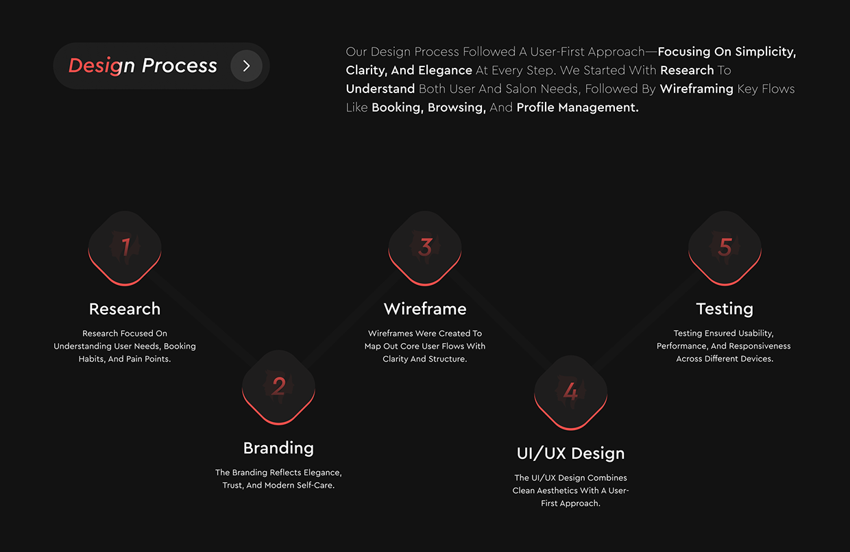 Barber and Beauty Salon Booking App Image 2
