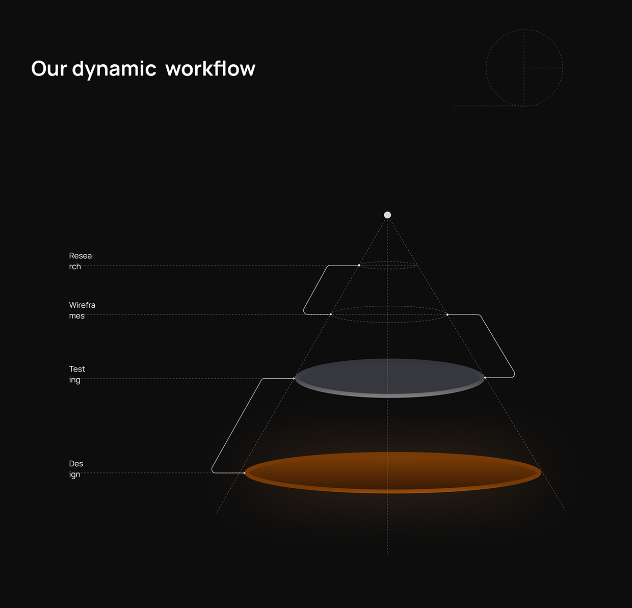 Coffee Shop Mobile App Image 6
