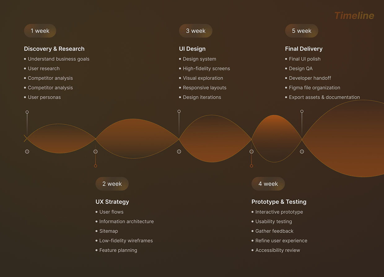 FanCode – Sports Streaming App UI/UX Case Study Image 2