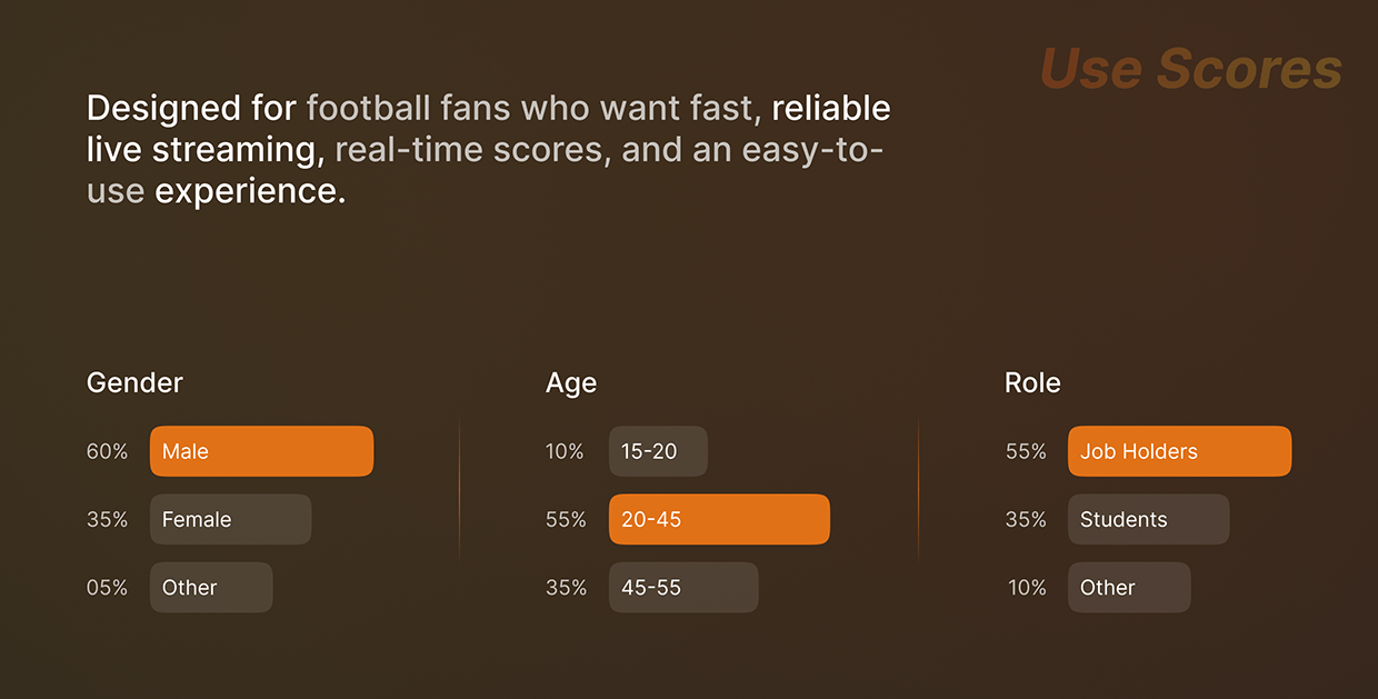 FanCode – Sports Streaming App UI/UX Case Study Image 5