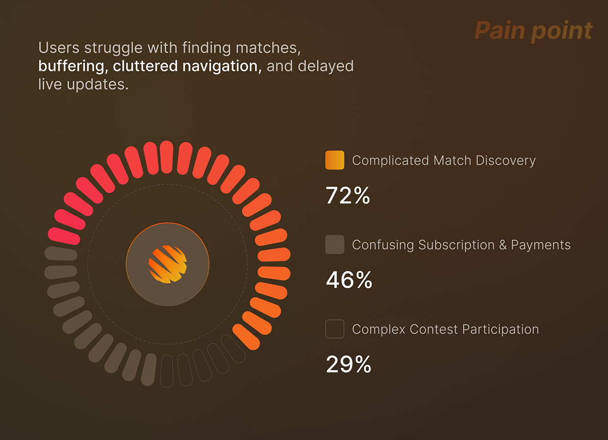 FanCode – Sports Streaming App UI/UX Case Study Image 9