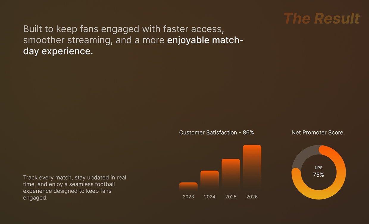 FanCode – Sports Streaming App UI/UX Case Study Image 16