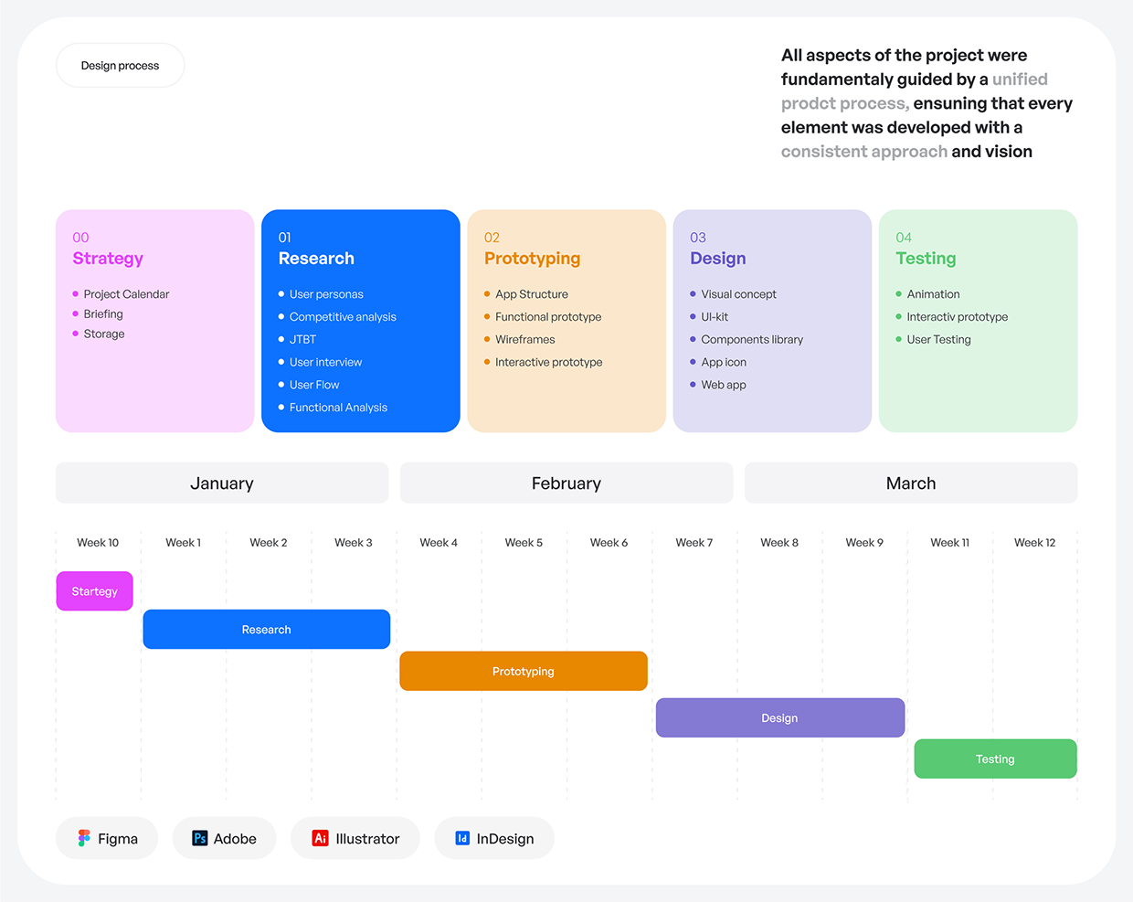 Boosky-Beauty & Wellness Services -Mobile App UI/UX Image 5