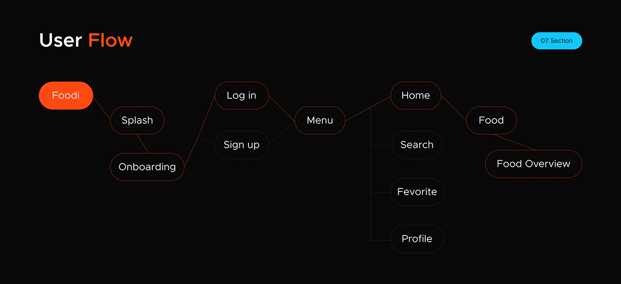 Food Delivery Mobile App Image 6