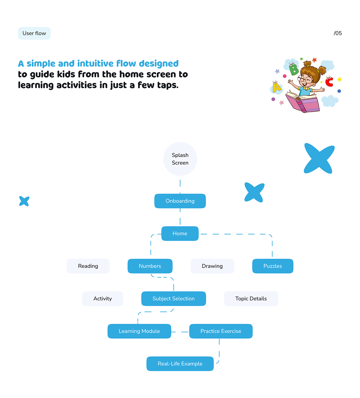 Edtech app UI/UX for child Image 5