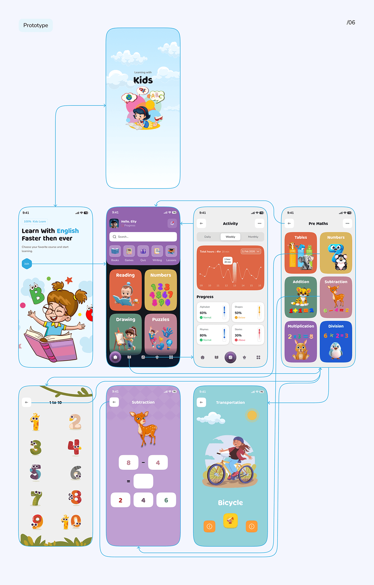 Edtech app UI/UX for child Image 6