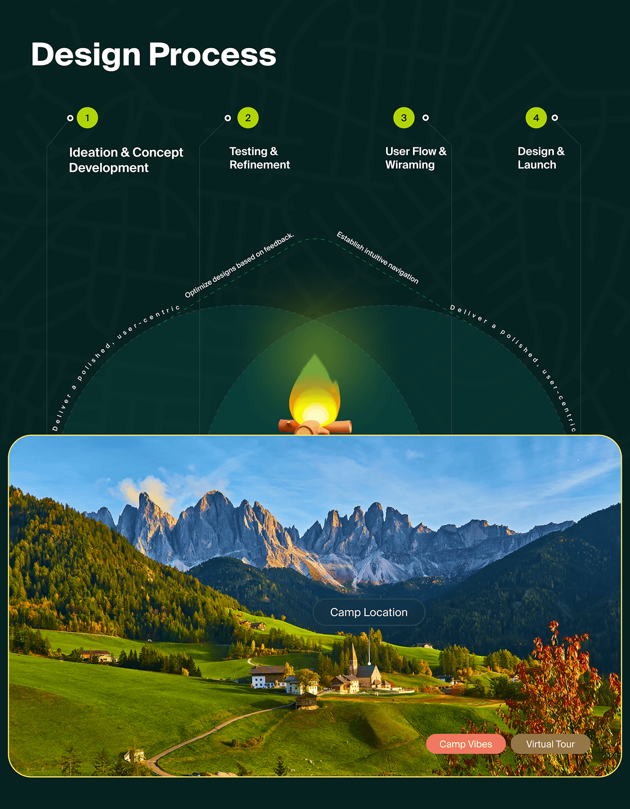 Hipcamp & RV Camping - iOS App Redesign Image 2