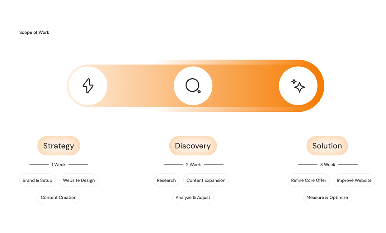 Roofing Service Website Design | UI/UX Image 5