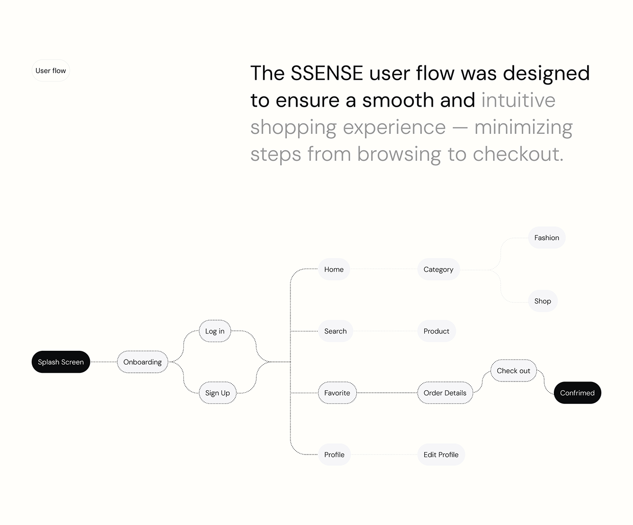E-Commerce Shopping Mobile App Image 9
