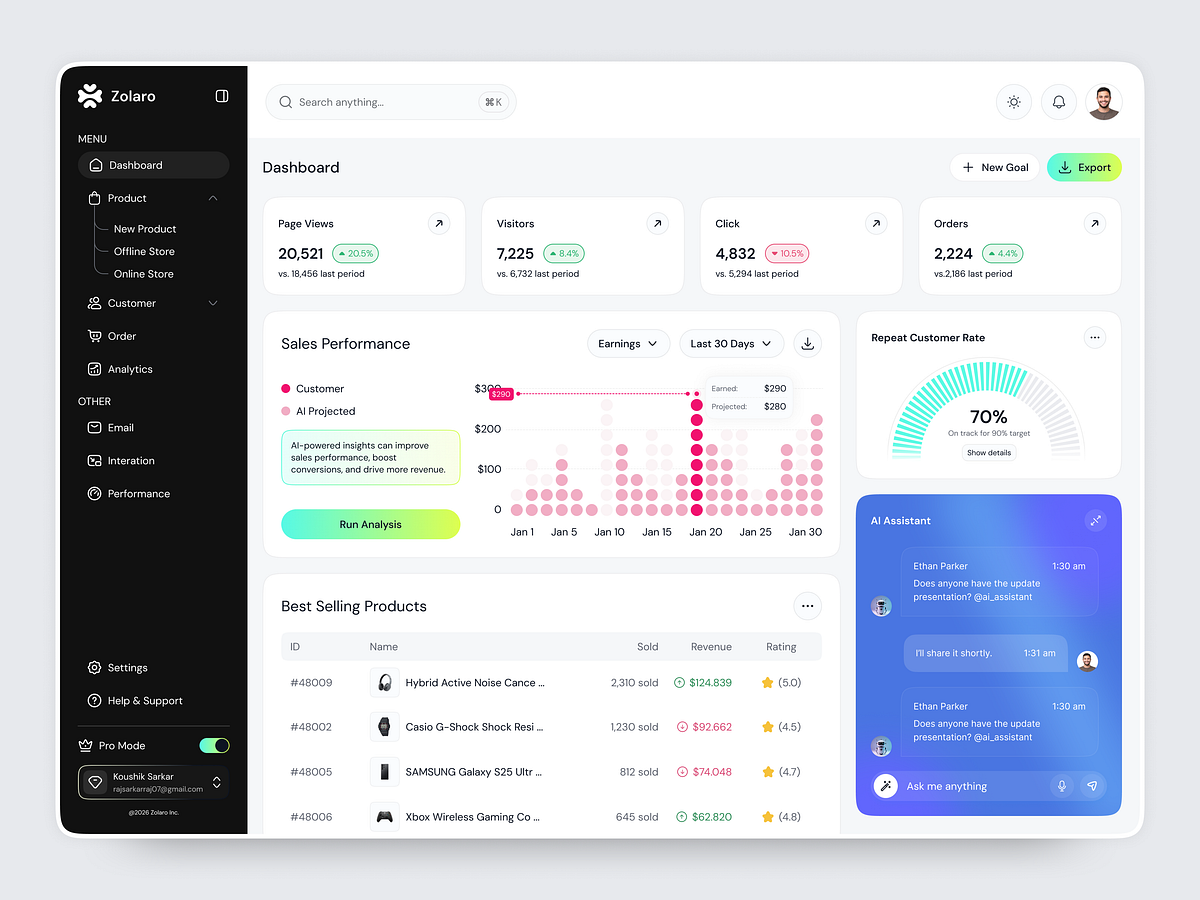 AI Sales Performance Dashboard