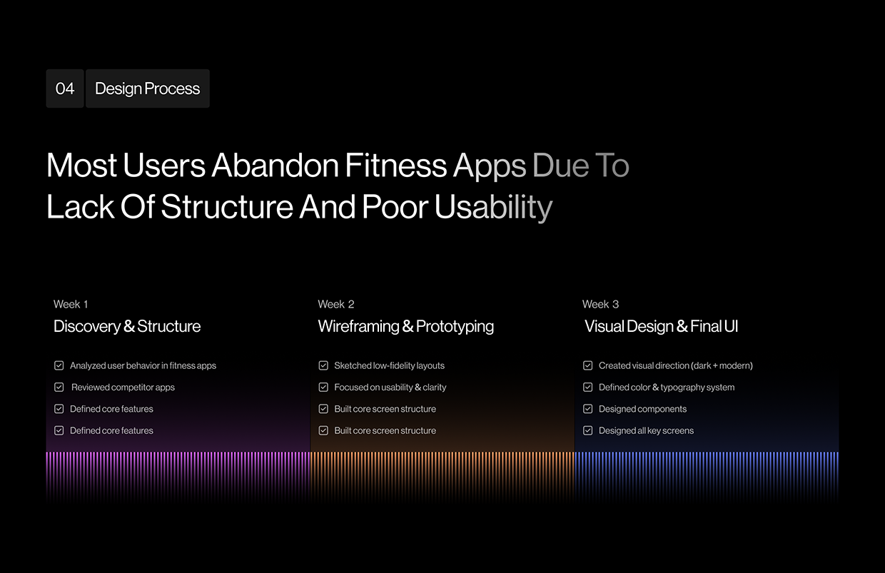 Fitnyse – Fitness App UI/UX Design Case Study Image 2