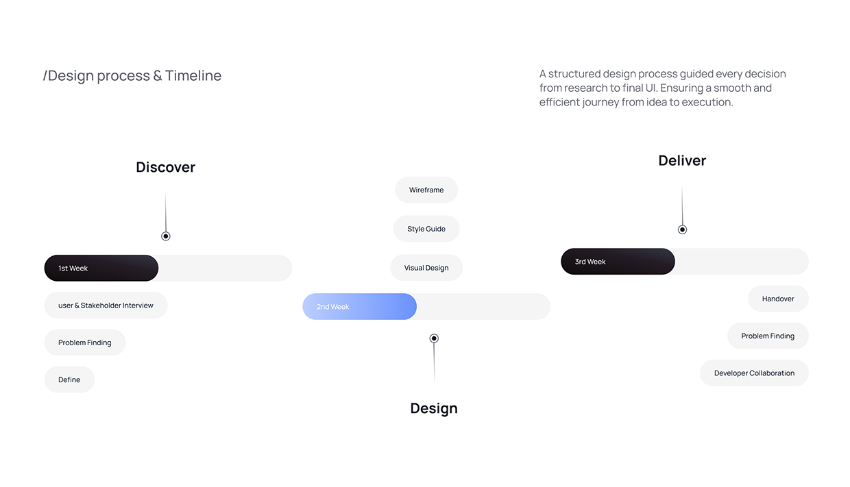 Finsight — Fintech Mobile Wallet App UI/UX Case Study Image 1
