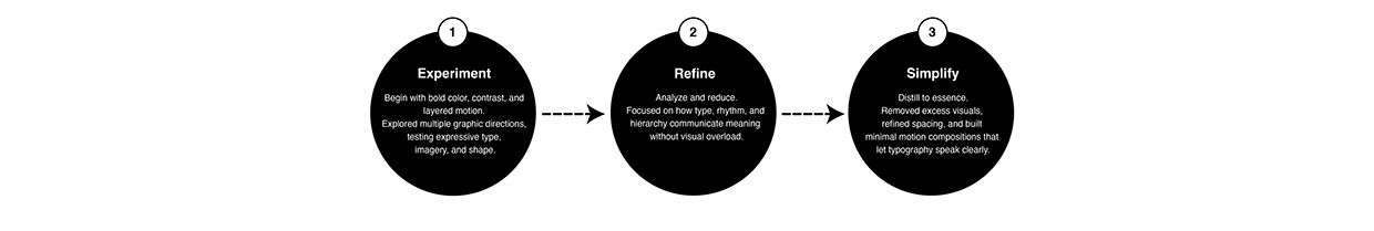 Typography Context — A Typographic Exploration Image 0