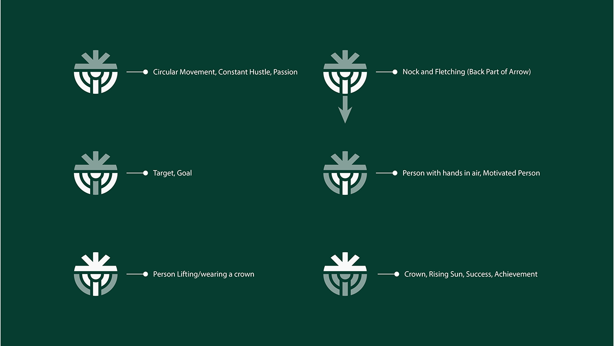 Zubros - Brand Identity Design Image 5