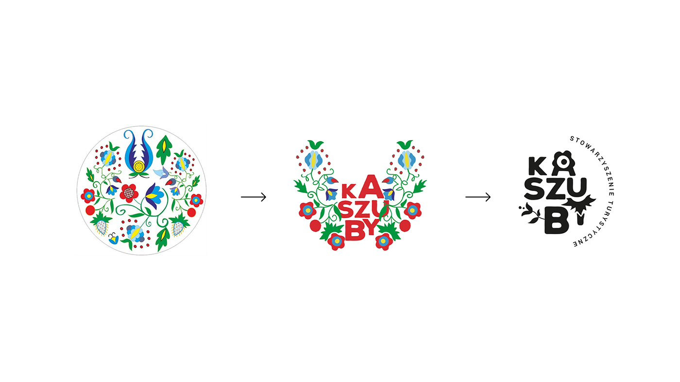 Stowarzyszenie Turystyczne Kaszuby - Projekt logo