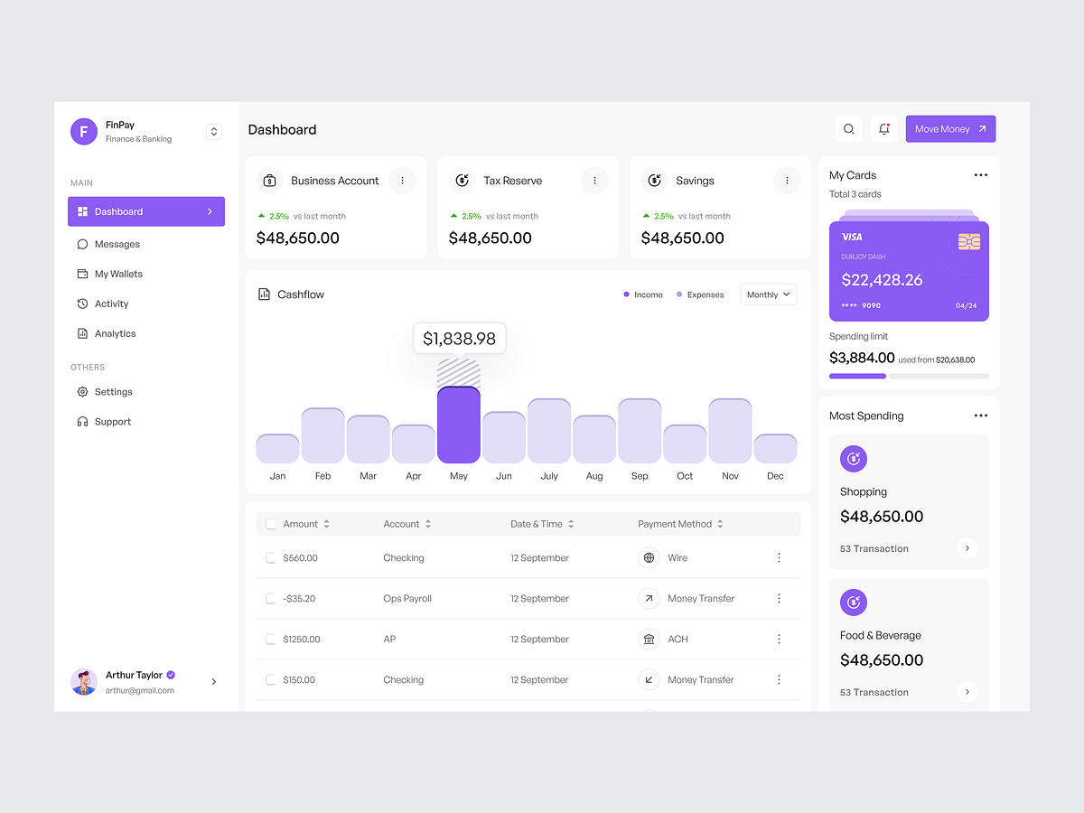 FinPay – SaaS Banking Dashboard Design for Financial Overview Image 0