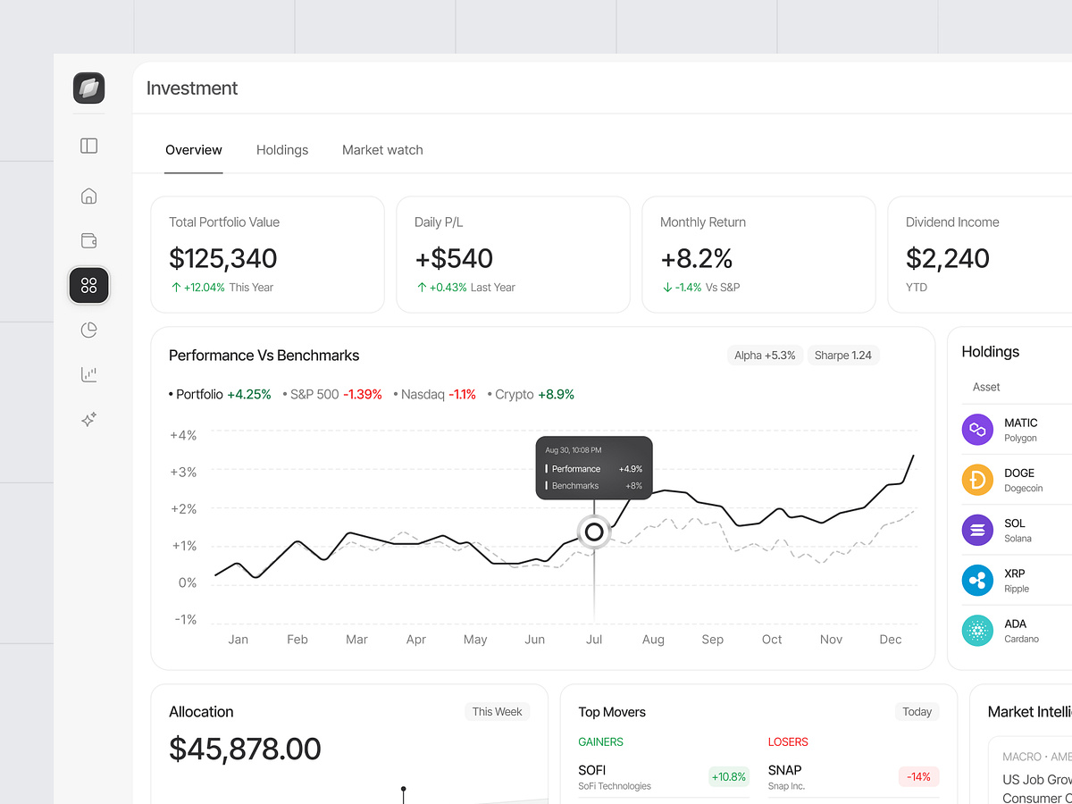 Investment Dashboard Image 2