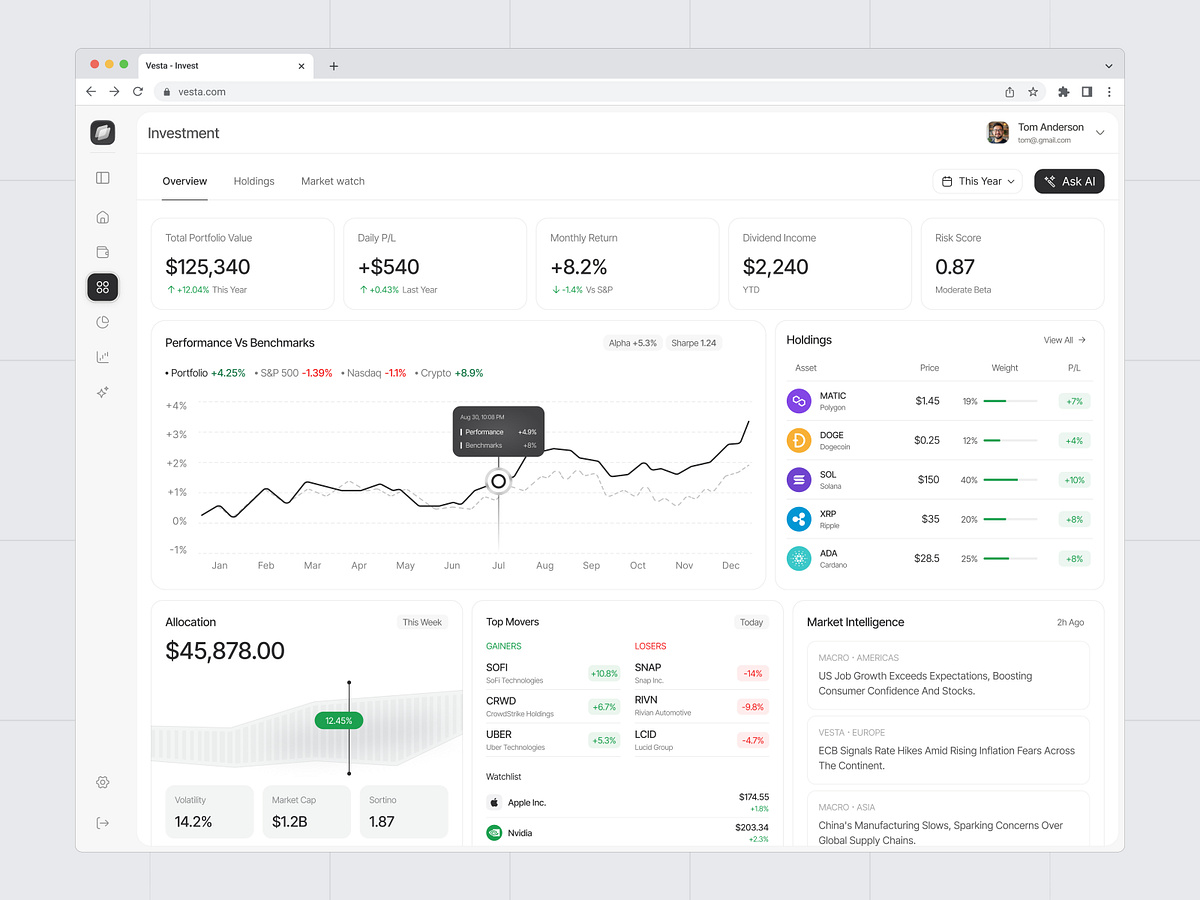 Investment Dashboard Image 6
