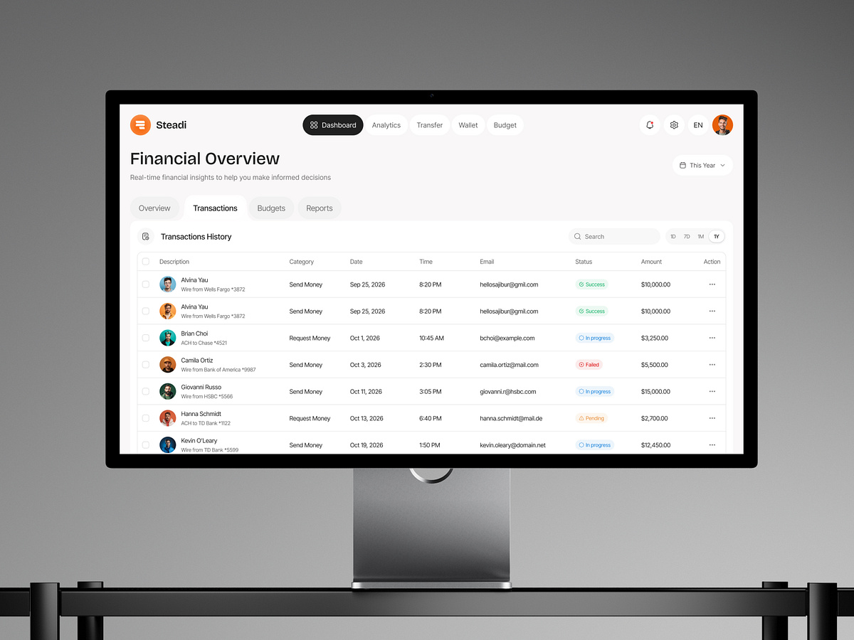 Finance Dashboard Image 2