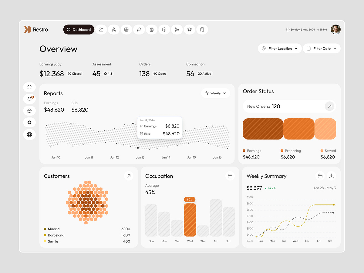 Restaurant Analytics Dashboard