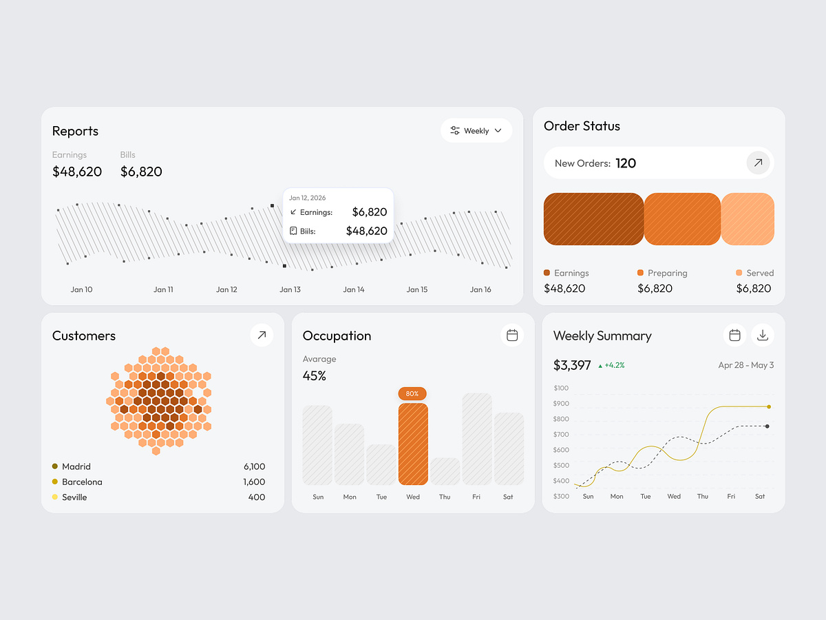 Restaurant Analytics Dashboard Image 1