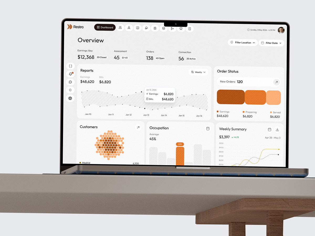 Restaurant Analytics Dashboard Image 2