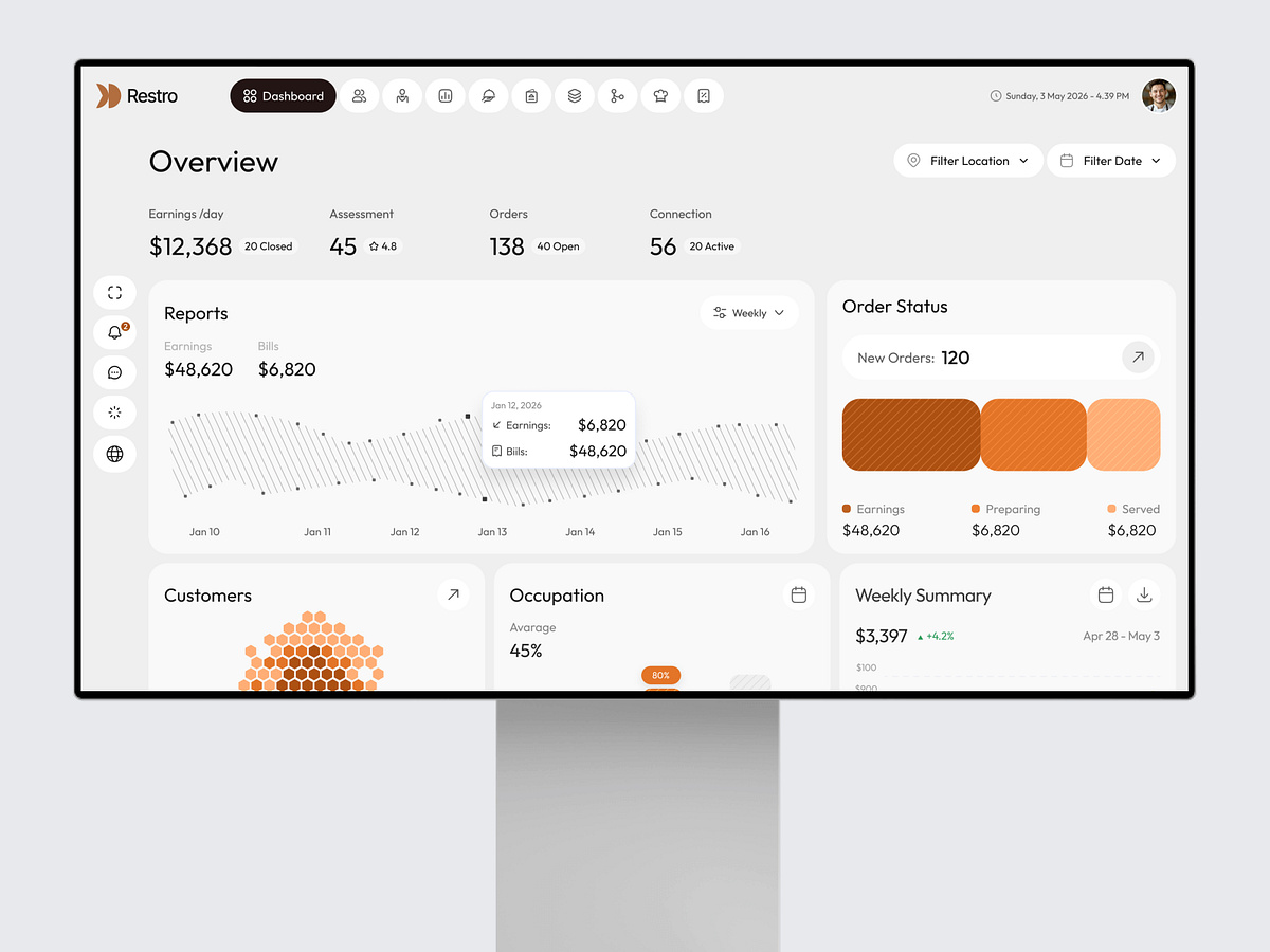 Restaurant Analytics Dashboard Image 3
