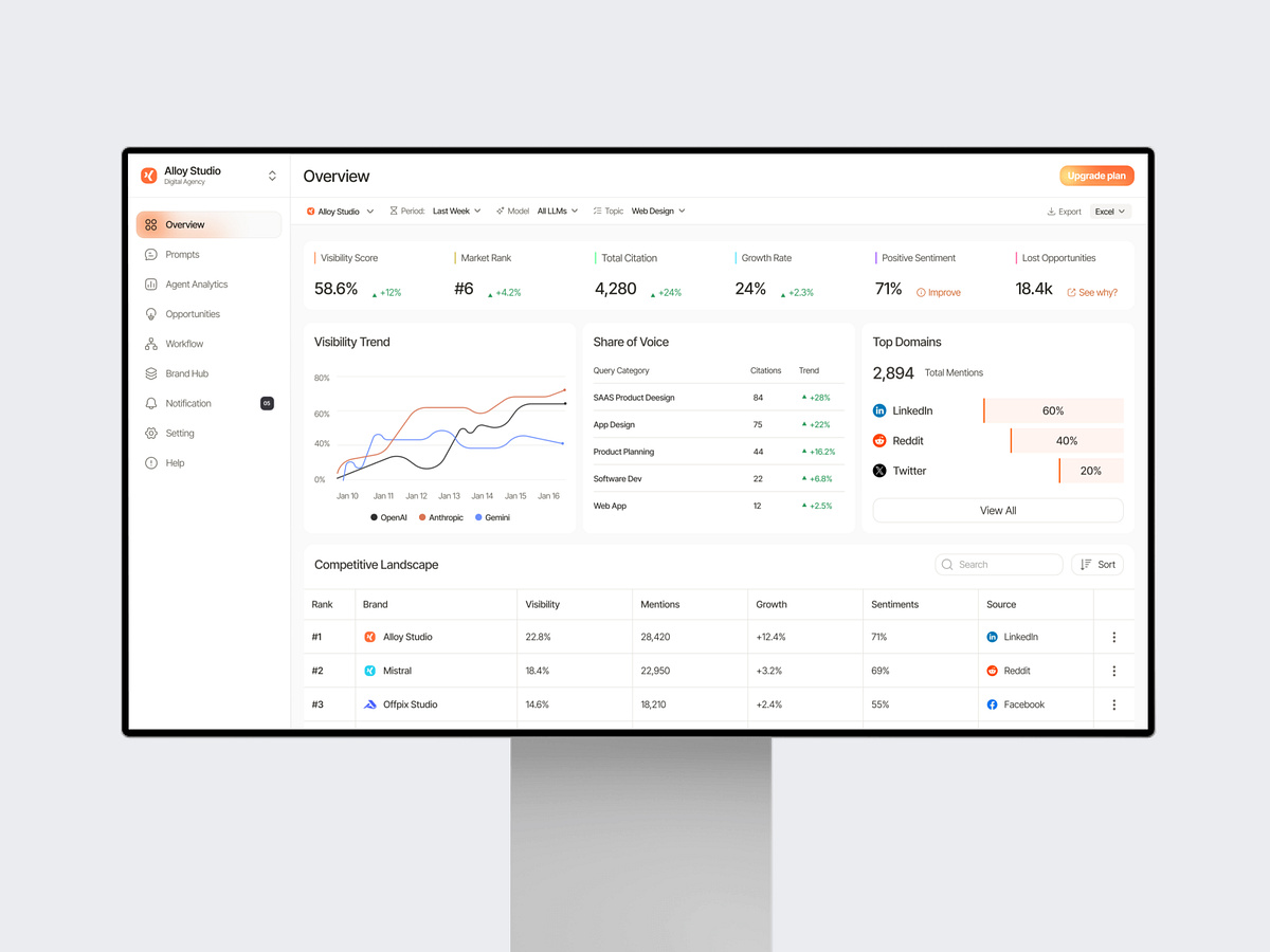 AI Brand Visibility Dashboard Image 1