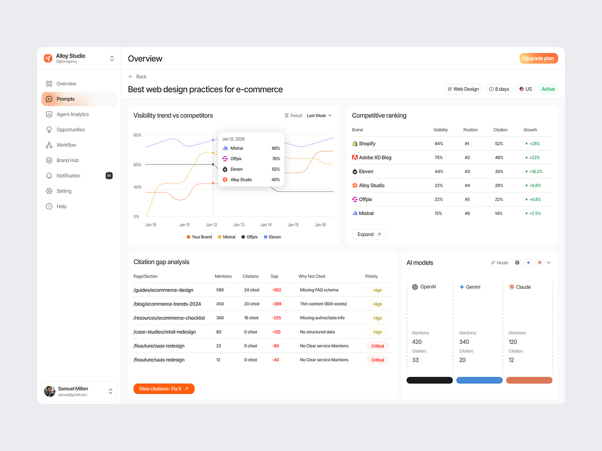 AI Brand Visibility Dashboard Image 2