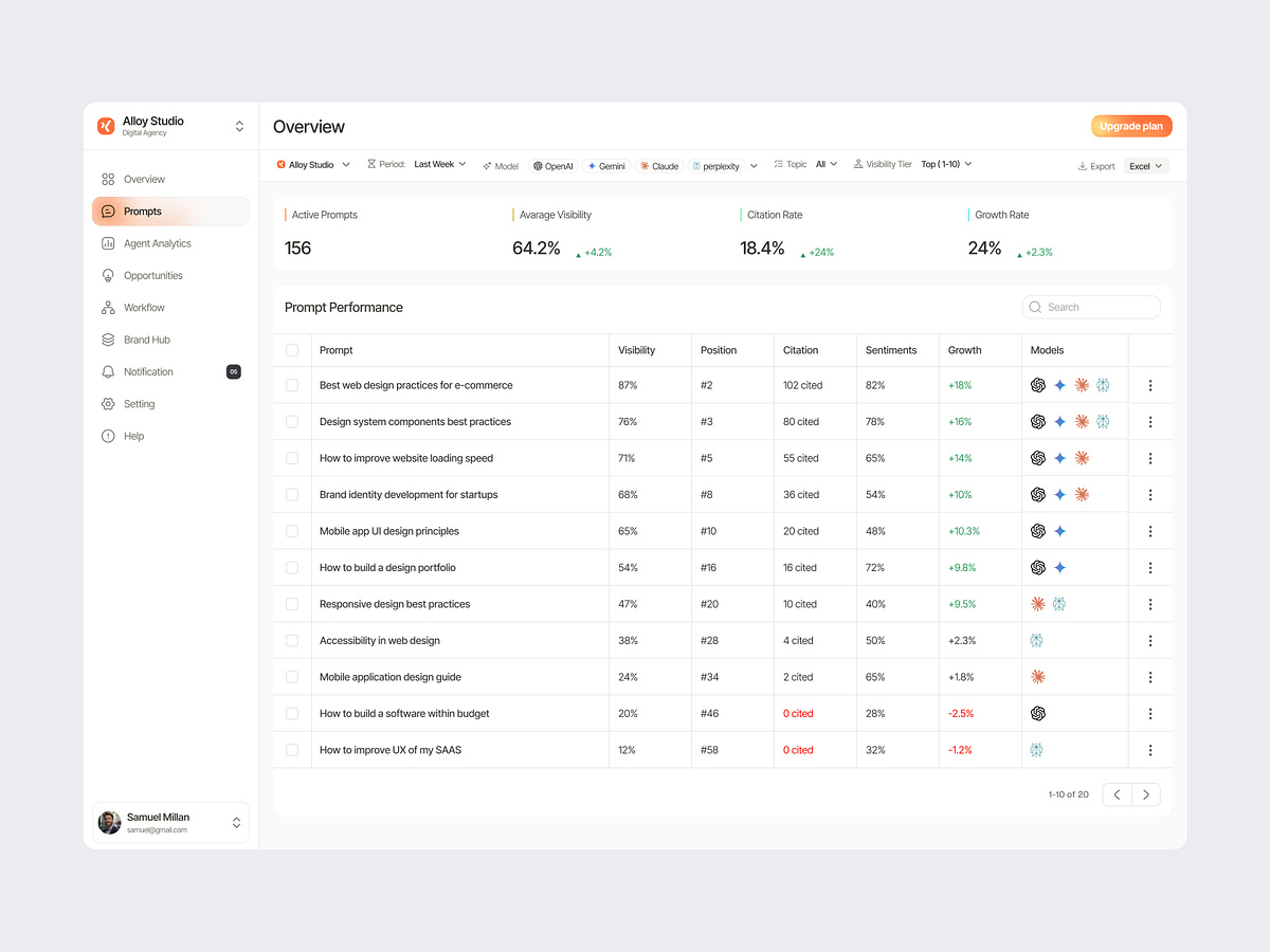 AI Brand Visibility Dashboard Image 3