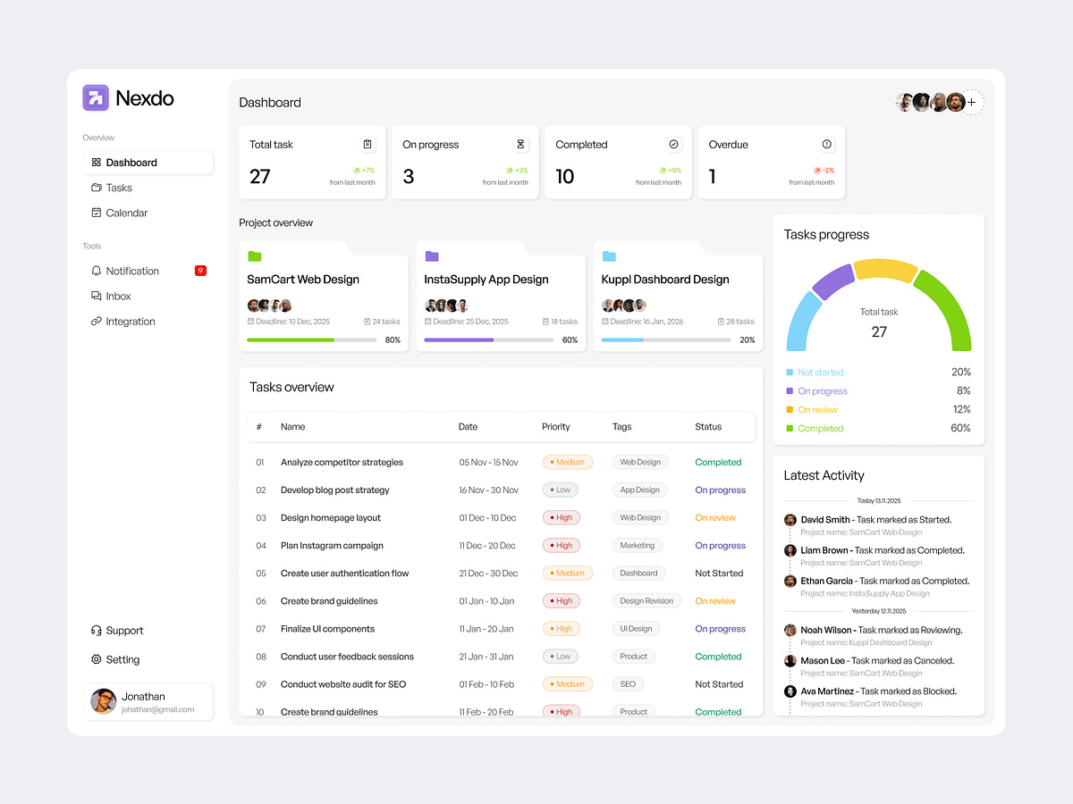 Task Management Dashboard Image 2