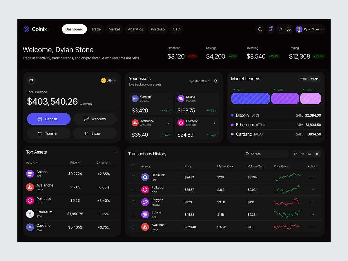 Crypto Trading Dashboard Design Image 1