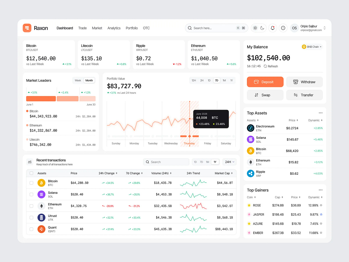 Crypto Trading Dashboard Design Image 0