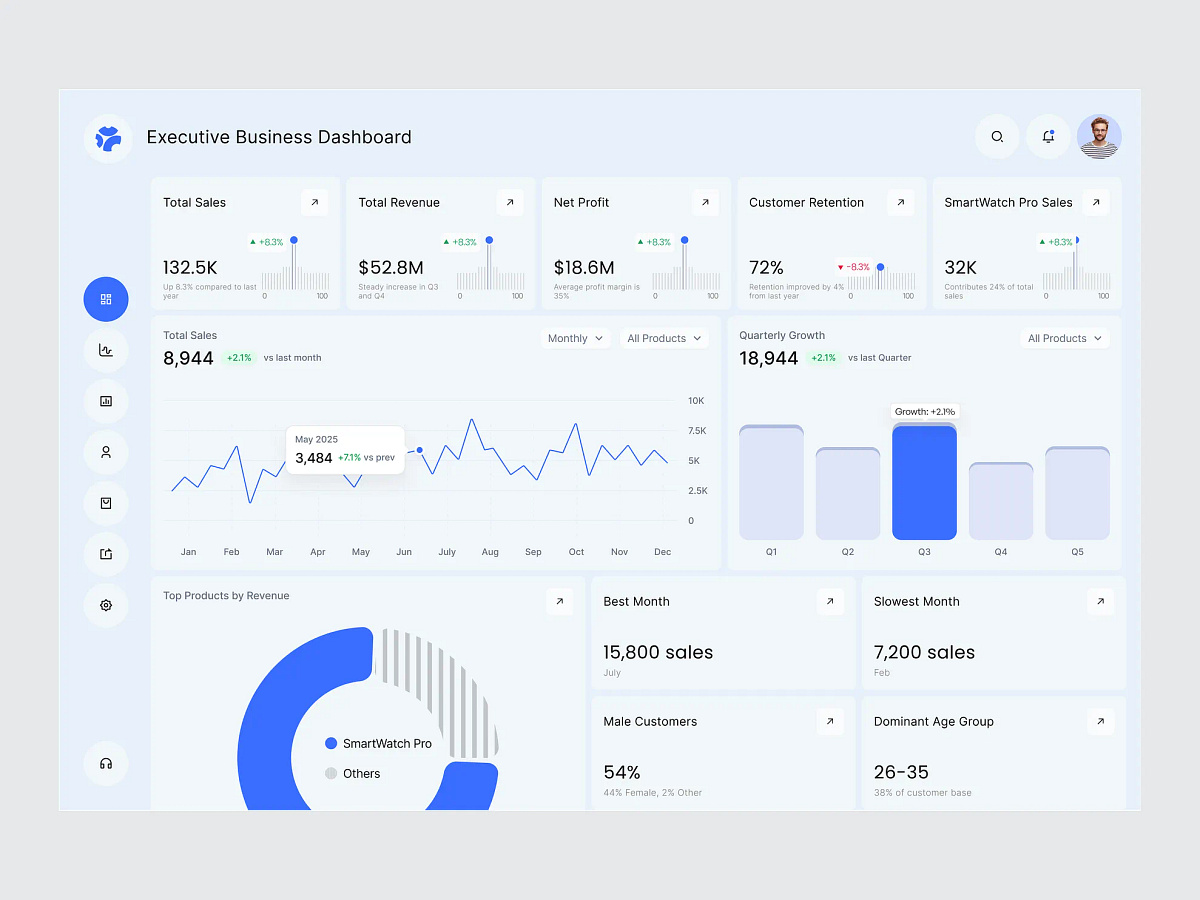 Executive Business Dashboard Image 0
