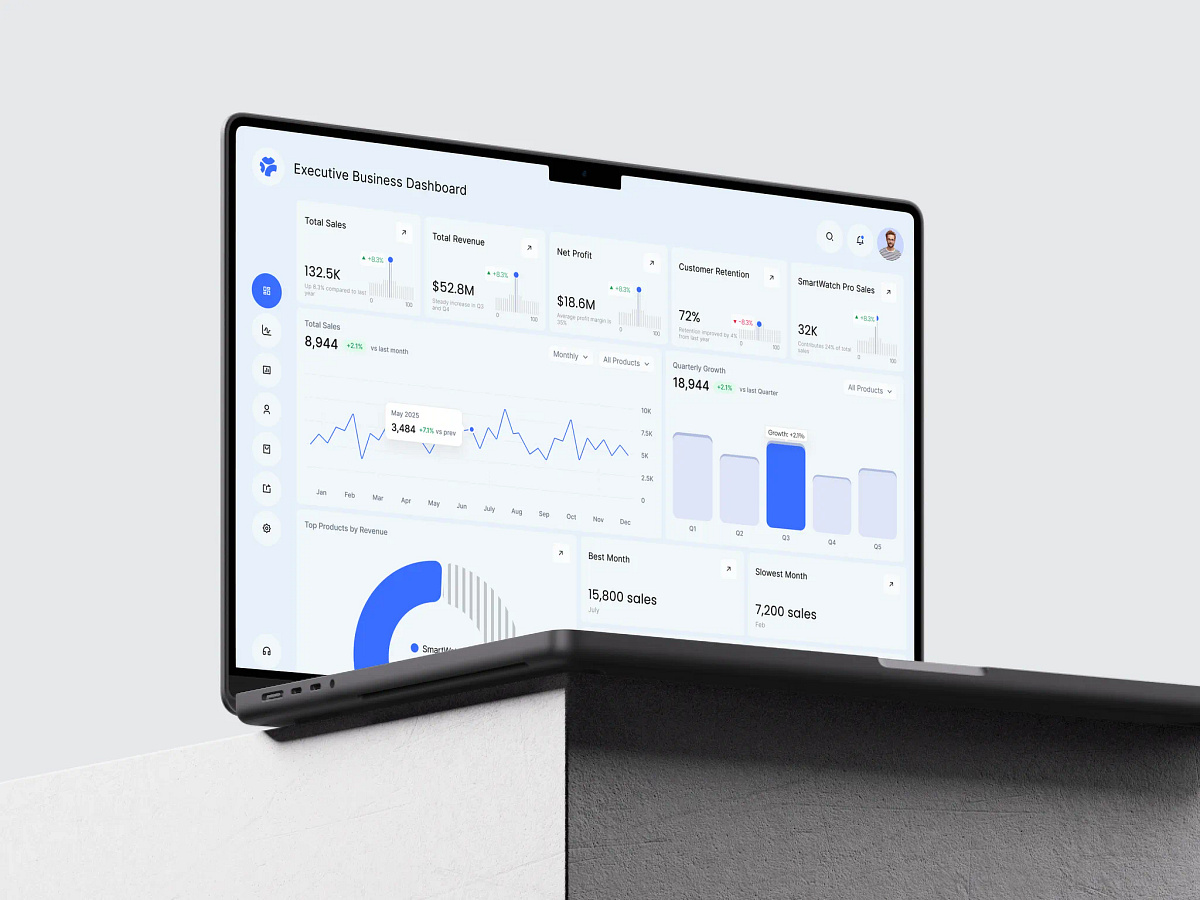 Executive Business Dashboard Image 2