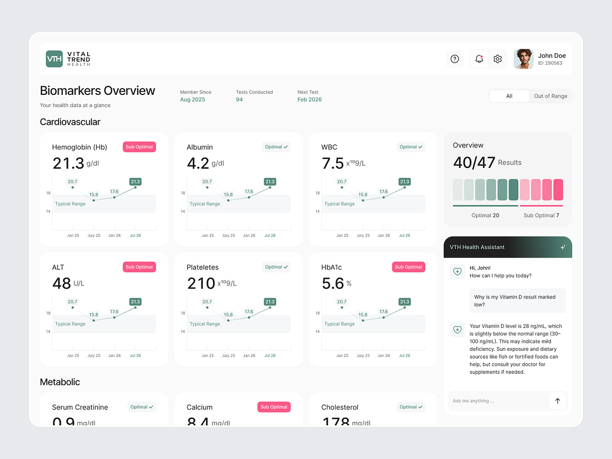 Health Biomarker Dashboard Image 0