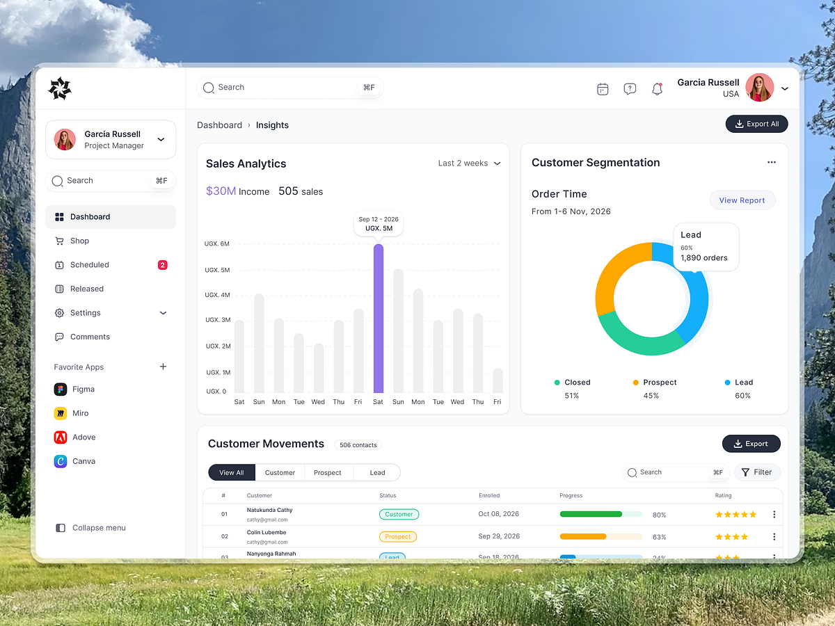 CRM — Unified Intelligence - SaaS Dashboard