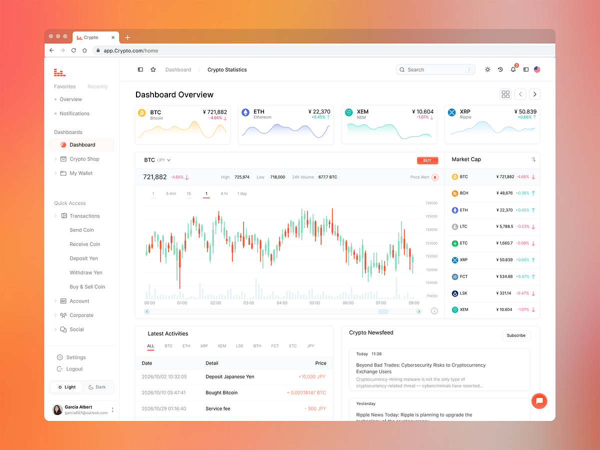 SaaS Analytics Dashboard ✨ Image 2