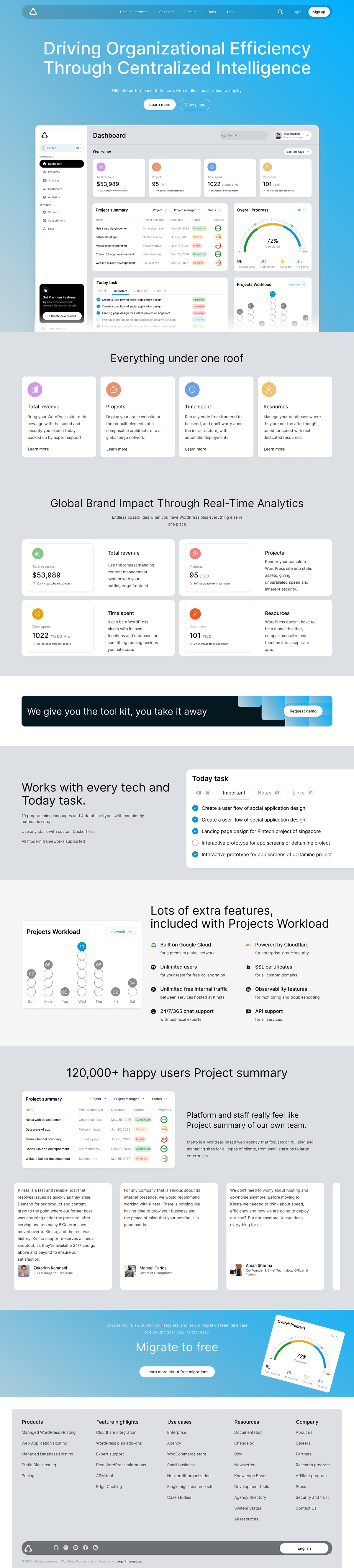 Real-time analytics. Seamless workflows. Secure scaling. Image 0