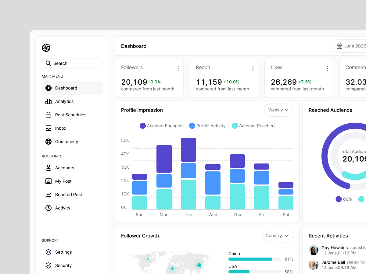 Modern SaaS Landing Page & Analytics Dashboard