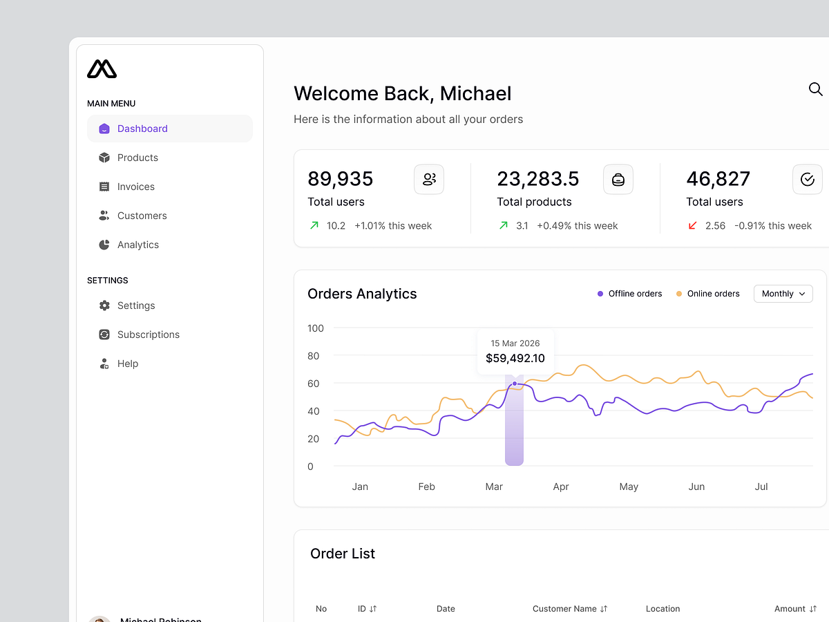 Intelligence Hub — SaaS & Dashboard