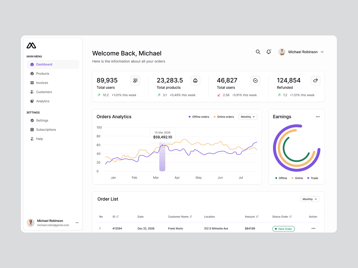 Intelligence Hub — SaaS & Dashboard Image 1