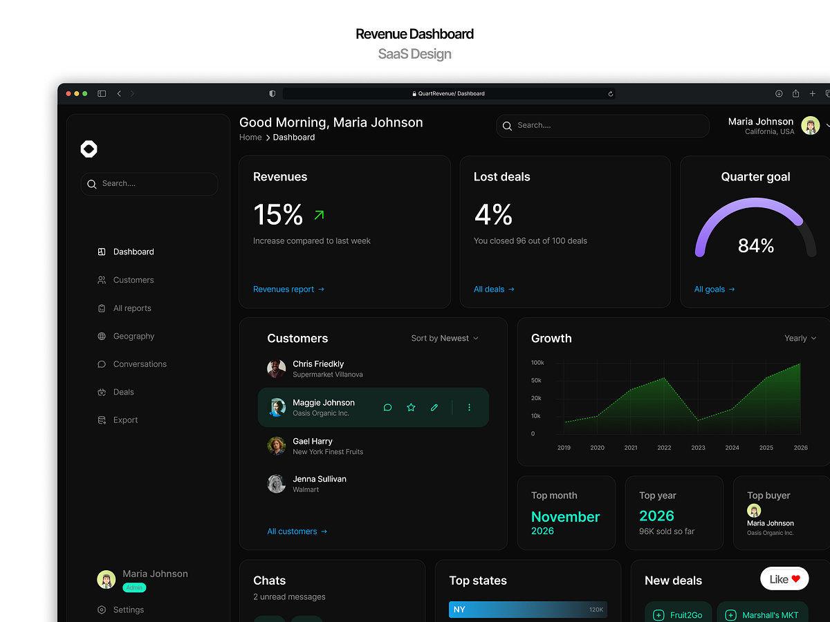 Gemini said
SaaS Dashboard Design Excellence Image 1