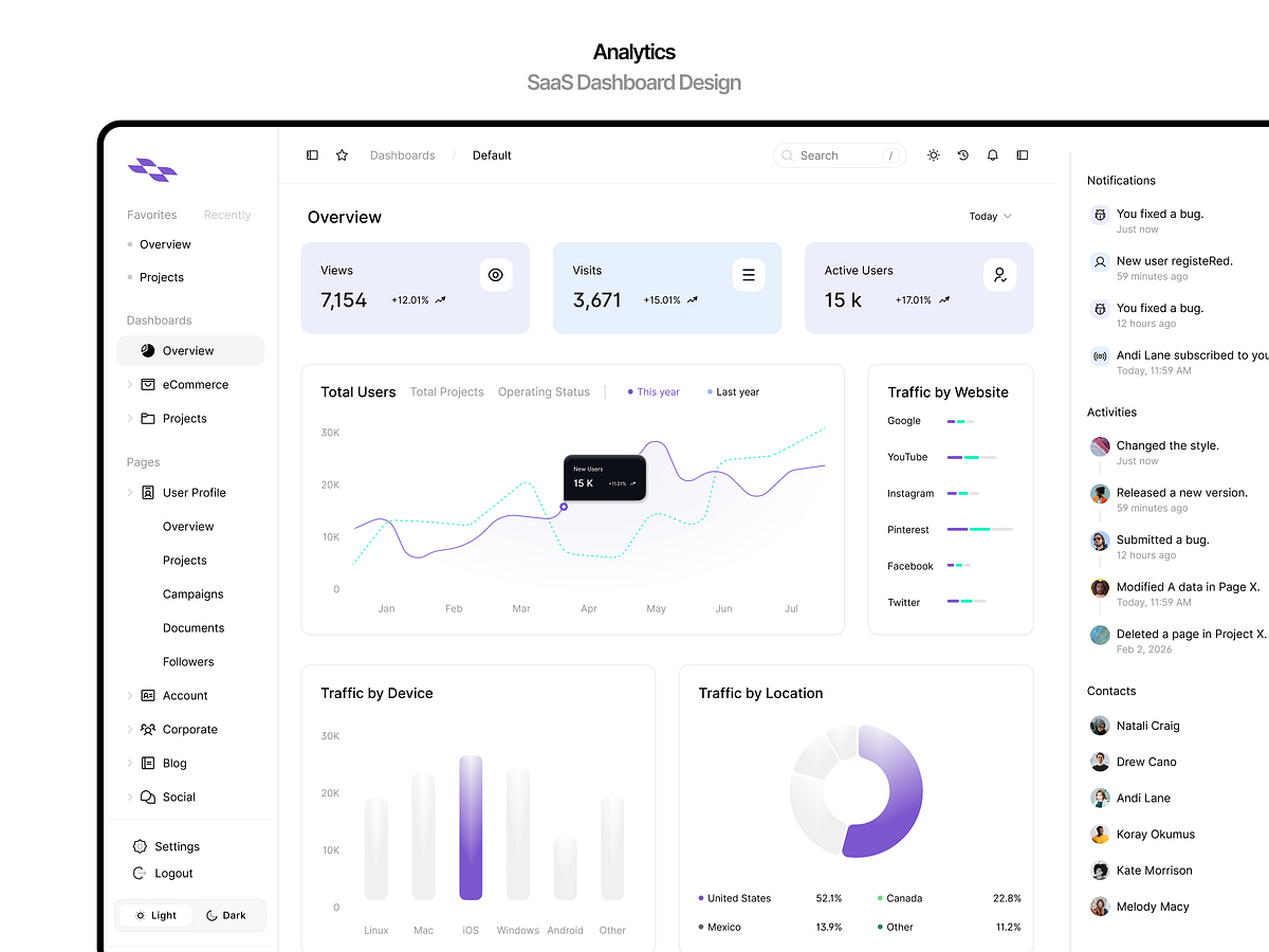 Gemini said
SaaS Dashboard Design Excellence Image 2
